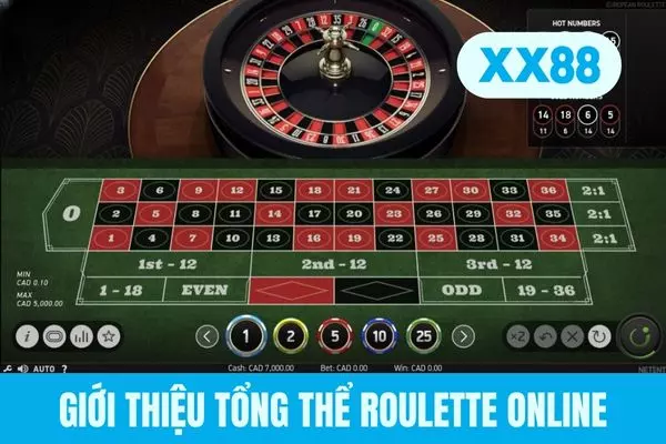 Giới thiệu tổng thể Roulette online Giới thiệu tổng thể Roulette online